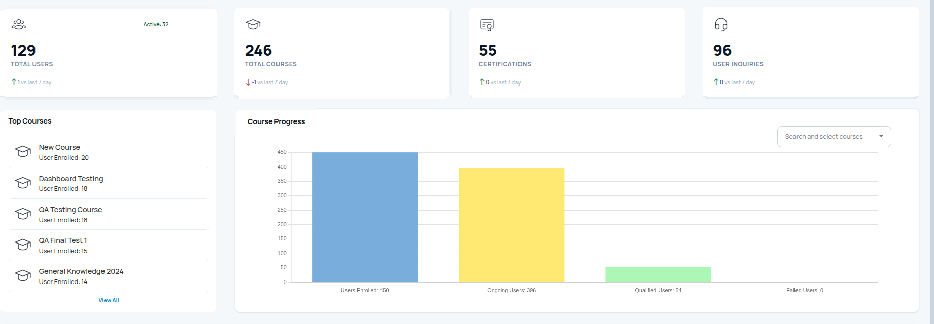Learnify admin dashboard